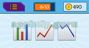 EmojiNation: Emojis 3 Graphs Answer