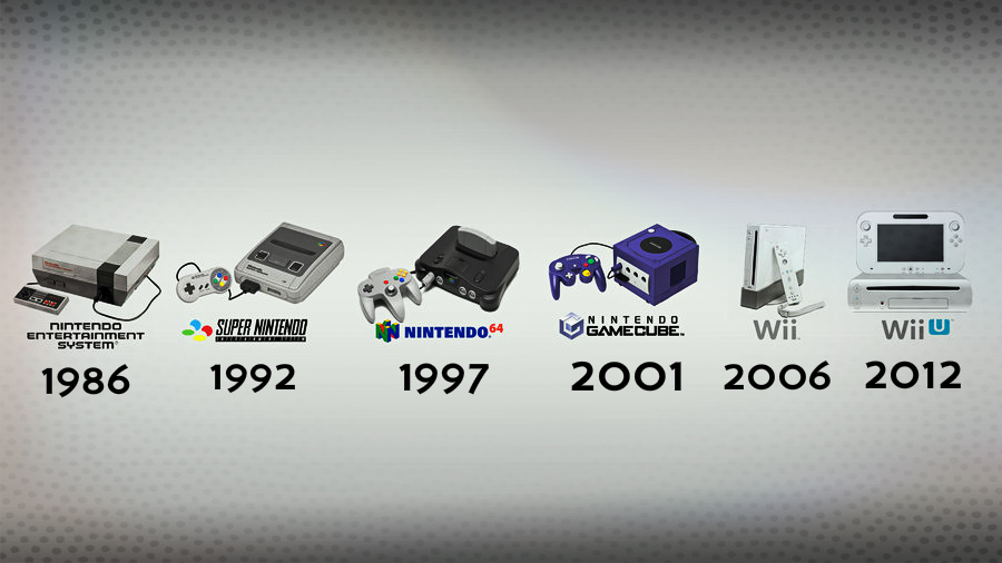 Timeline of Nintendo Consoles
